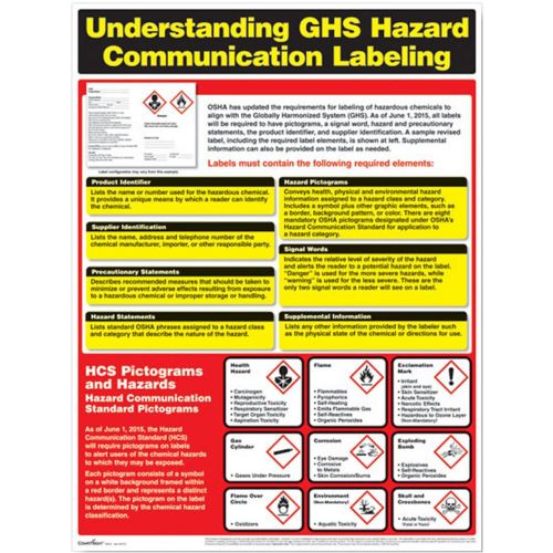 Ghs Hazard Communication Training Poster