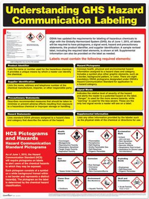 Labor Law Posters: Ghs Hazard Communication Training Poster
